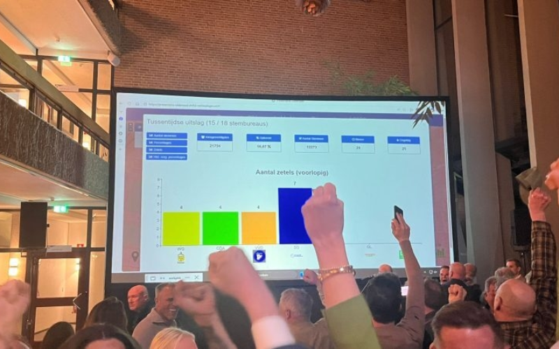 Verkiezingsuitslag Solidair