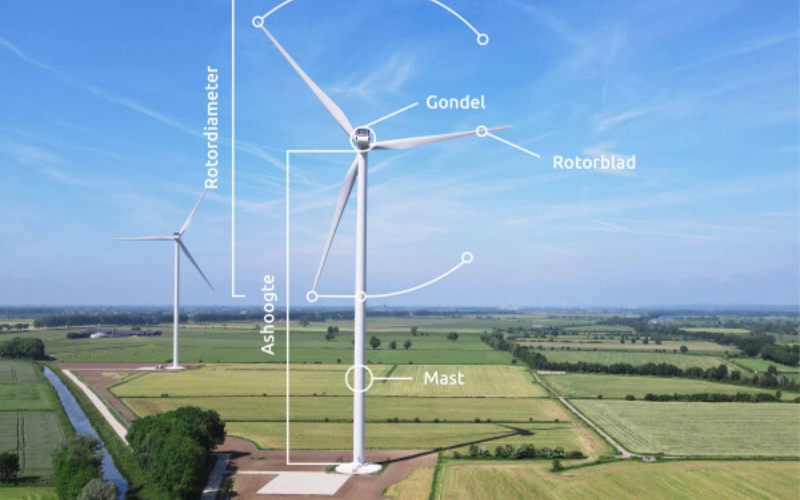 Wierden Kernbegrippen Windmolens Pure Energie Verkleind v8 Resized Image Wz Yw M Cw0 NT Bd