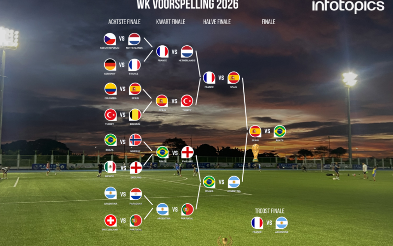 WK voorspelling Infotopics breed
