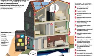 335783 Enschedese huurwoning