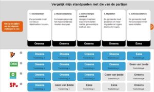 5726 Uitslag stemwijzer