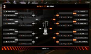 Loting Europa League UEFA