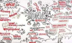 Tekening DNA van hengelo