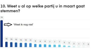 Vragenlijst zwevende kiezers
