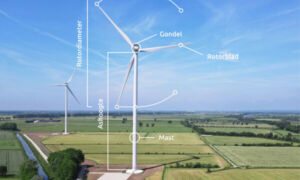 Wierden Kernbegrippen Windmolens Pure Energie Verkleind v8 Resized Image Wz Yw M Cw0 NT Bd