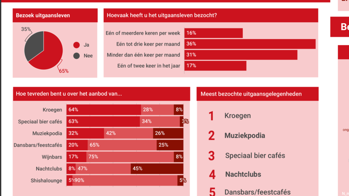 1 tevredenheid over het nachtleven