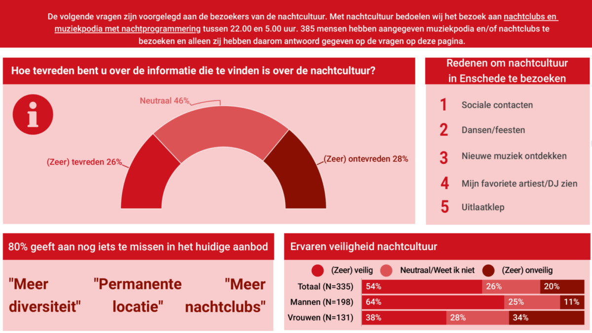 2 aanbod en veiligheid