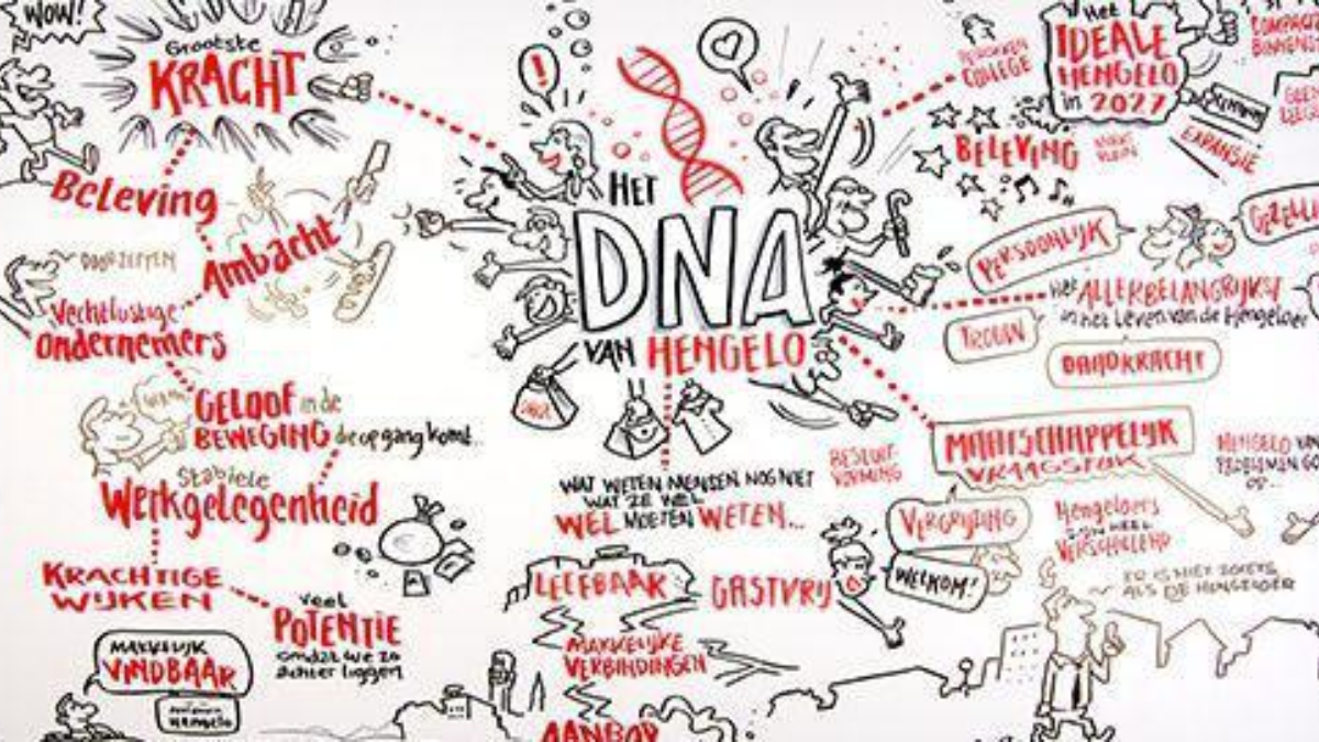 Tekening DNA van hengelo