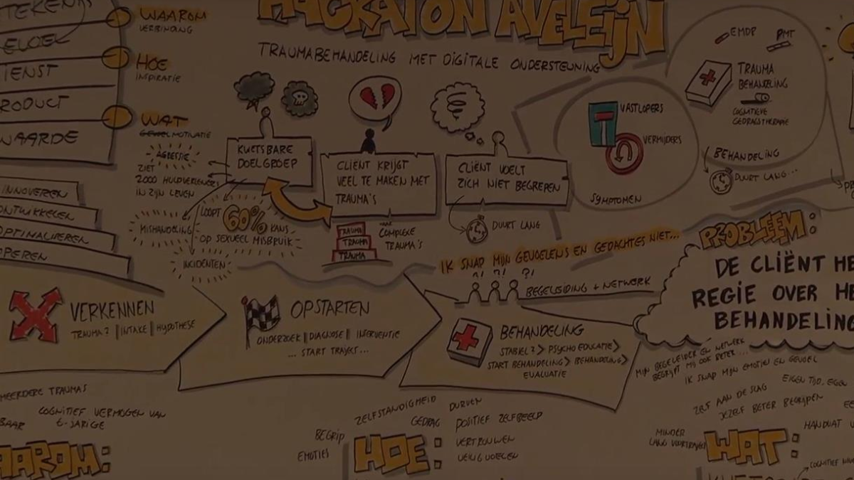 337167 Hackaton Aveleijn