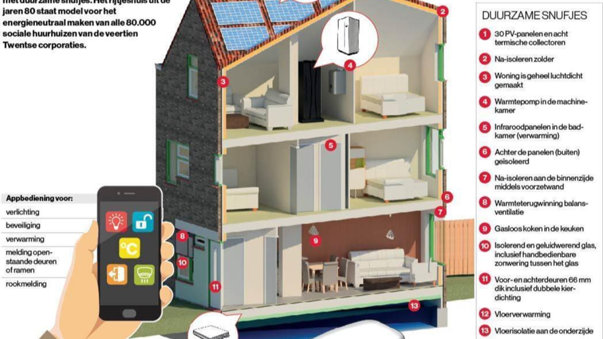 335783 Enschedese huurwoning
