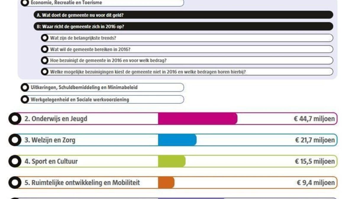 74629 Kopie 2 van wat doet hengelo app