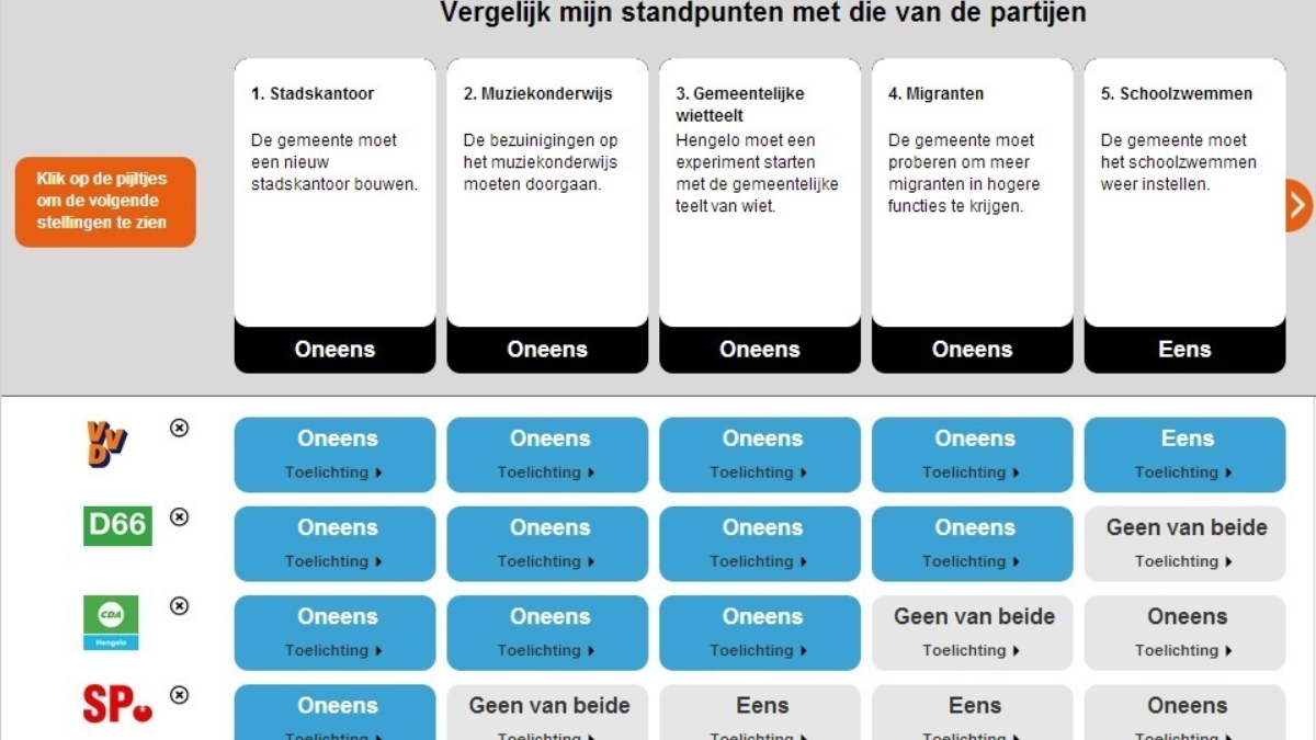 5726 Uitslag stemwijzer