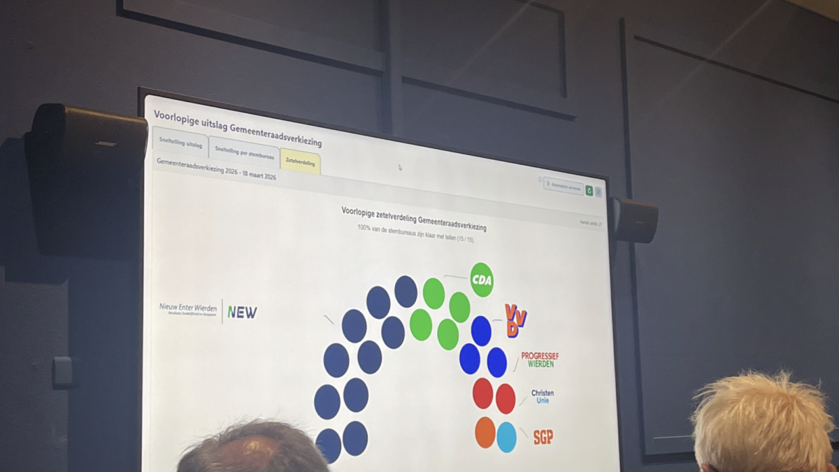 Voorlopige Zetelverdeling