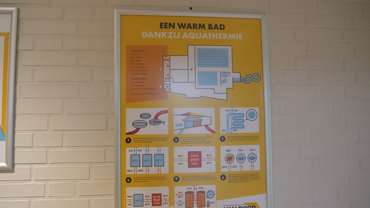 Cirkelatie Losser Zwembad