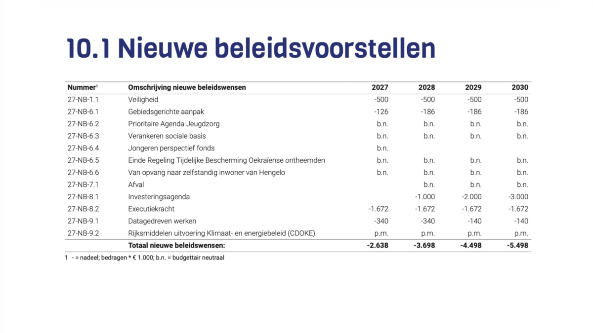 20260717 nieuwe beleidsvoorstellen hengelo uit zomerbrief deel twee