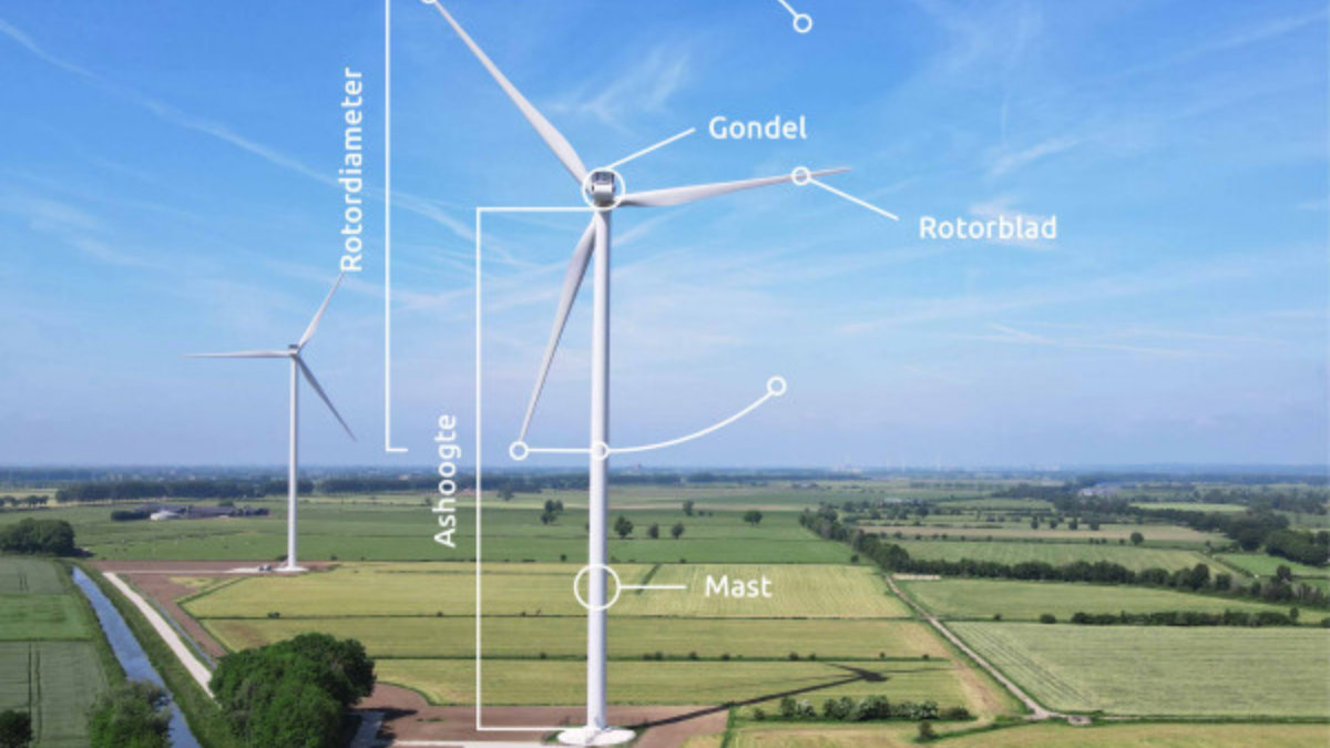 Wierden Kernbegrippen Windmolens Pure Energie Verkleind v8 Resized Image Wz Yw M Cw0 NT Bd
