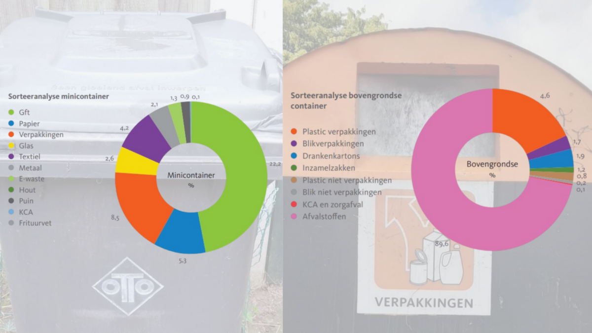 Sorteeranalyses restafval vs pmd bovengronds Enschede