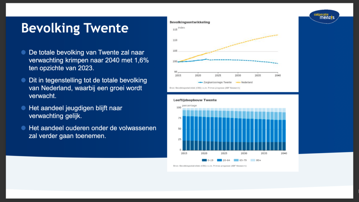 Bevolkingsontwikkeling in Twente