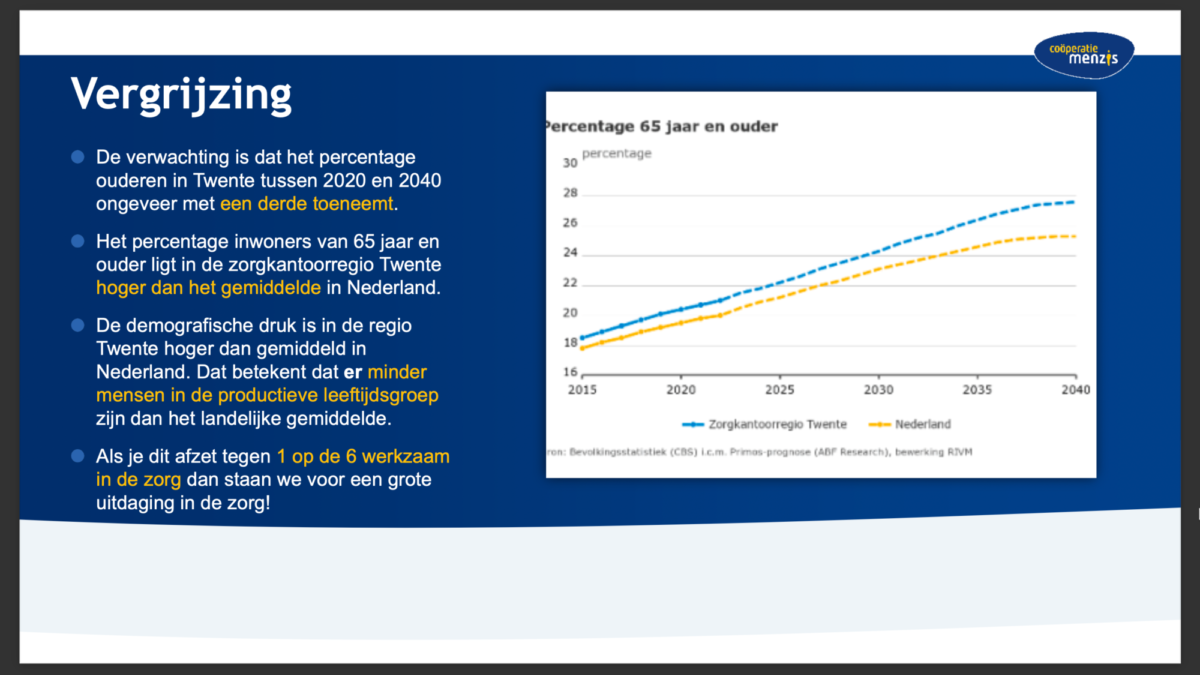 Bevolkingssamenstelling Twente - vergrijzing