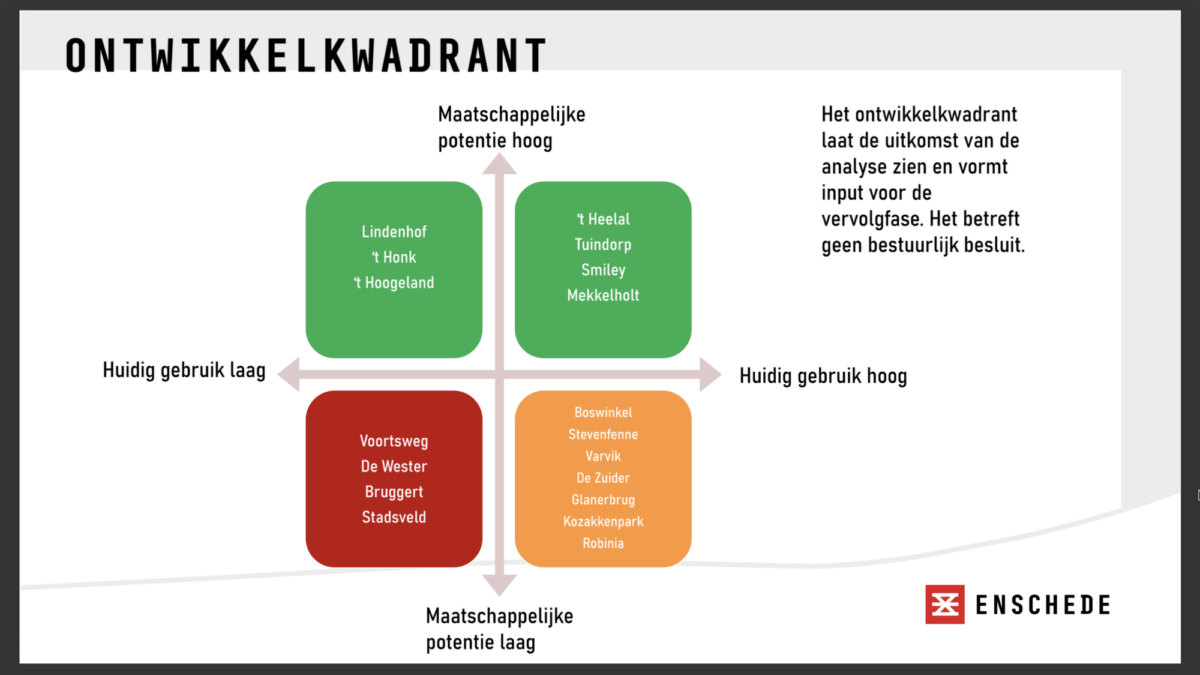 Vier speeltuinen scoren rood - houtskoolschets - speeltuinen - sluiting