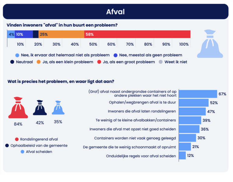 20260302 factsheet verkiezingen hengelo 1