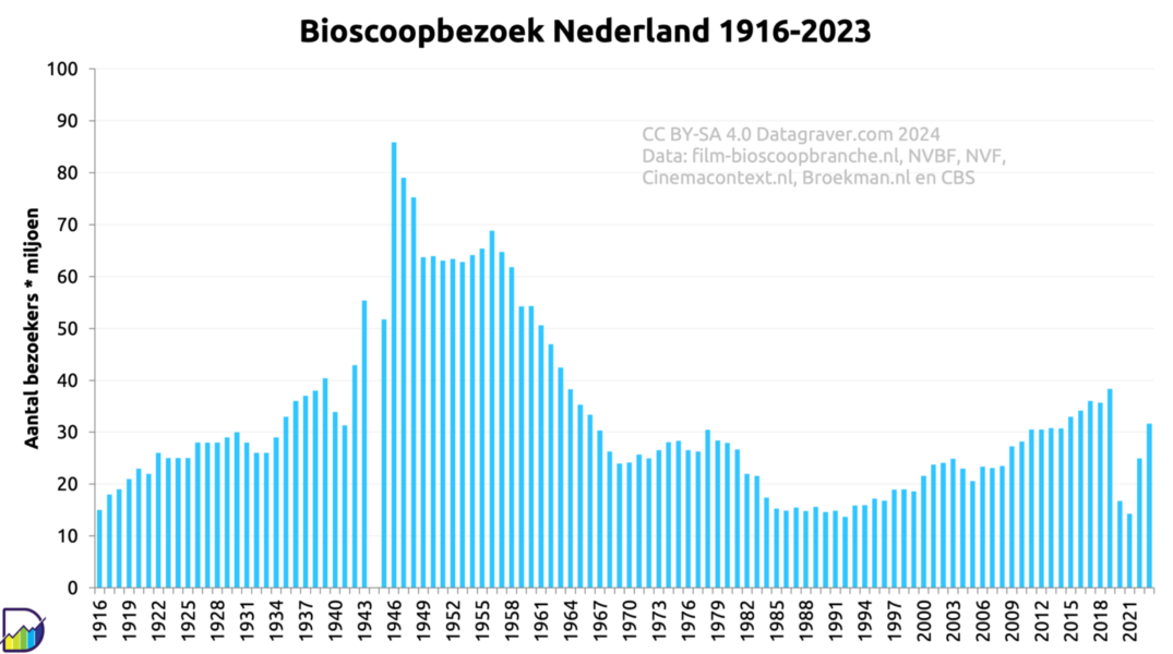 240819 bios bezoek CBS