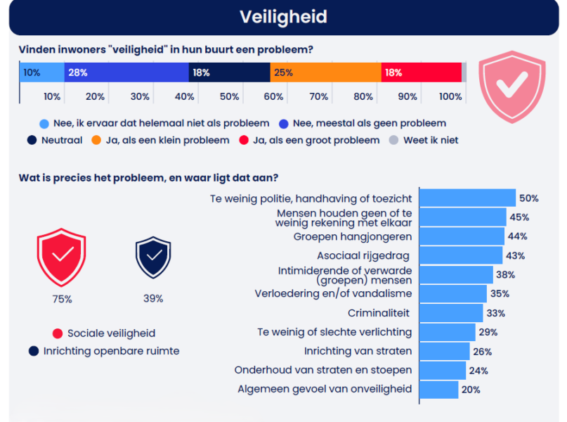 260303 veiligheid kennispunt hengelo2