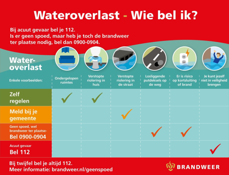 Overstromingen, wie moet ik bellen?