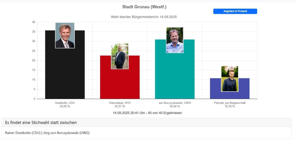 Buergermeister gronau