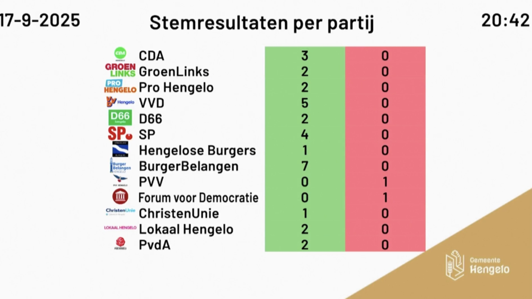 20250920 stemming raad motie femicide