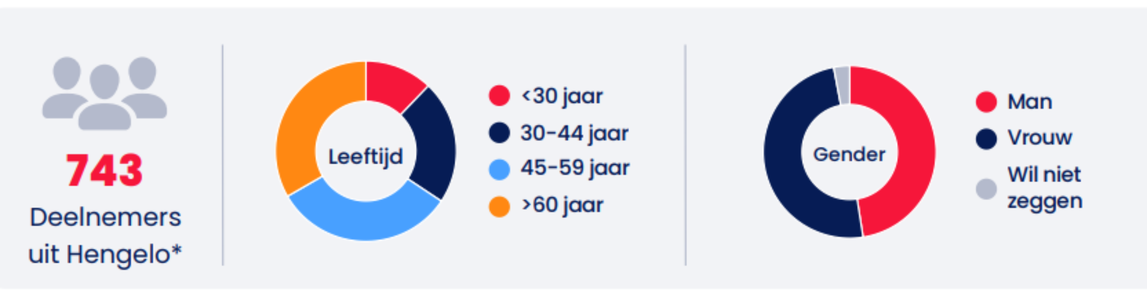 251128 kpt deelnemers2 hengelo