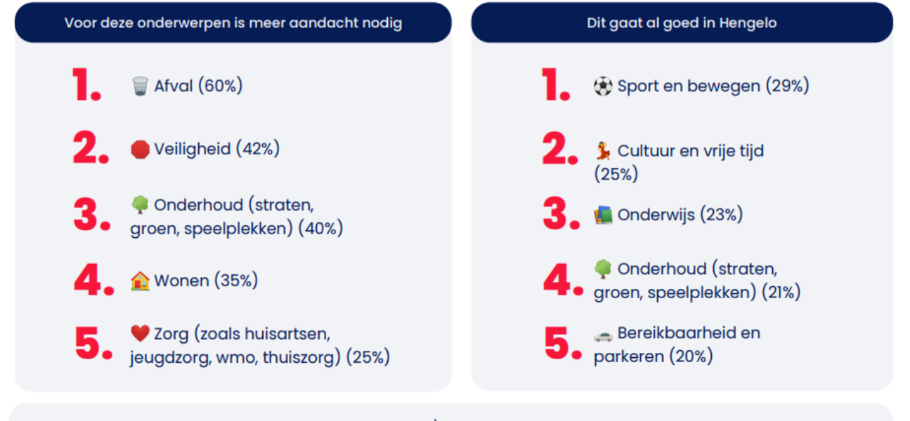 251128 kpt themas2 hengelo