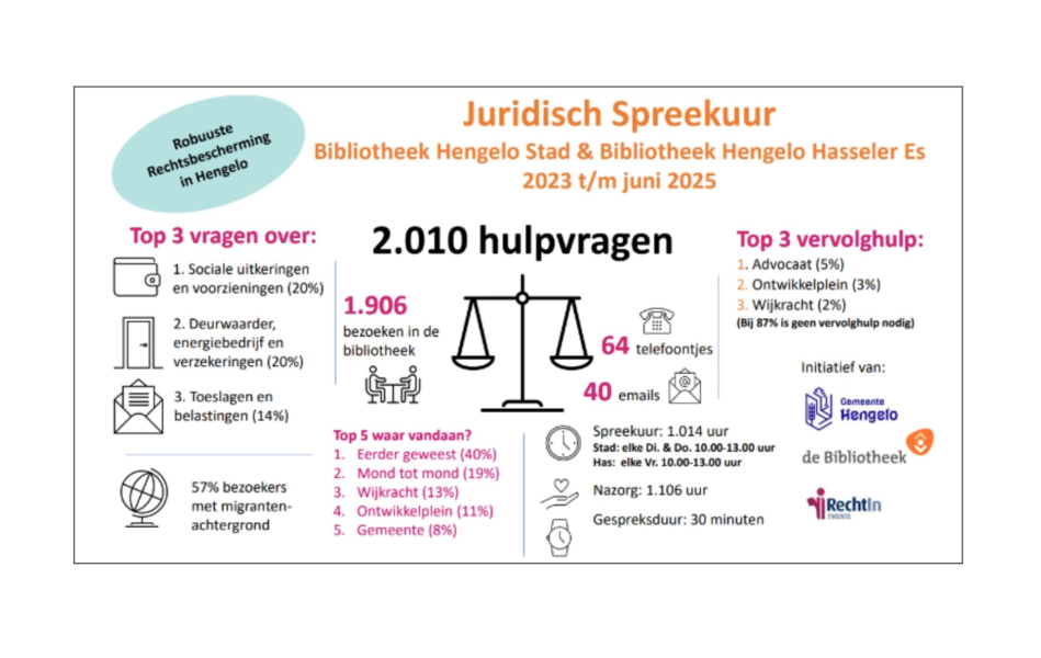 Factsheet juridisch spreekuur bibliotheek hengelo
