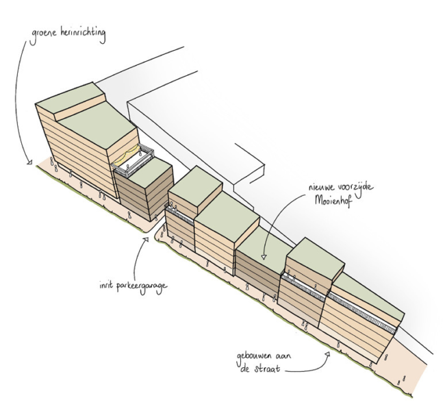 20260105 Bouwplan Mooienhof impressie gemeente Enschede