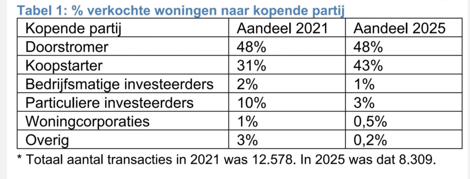 20260123 Opkoopbescherming opkoopverbod Enschede evaluatie cijfers tabel