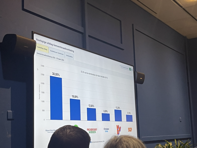 Tussentijdse uitslag om 22.10 uur