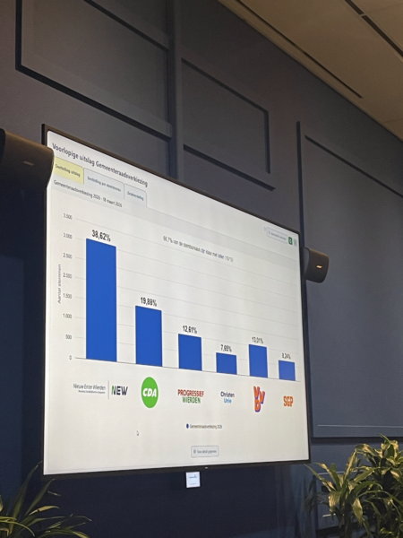 10 van de 15 bureaus