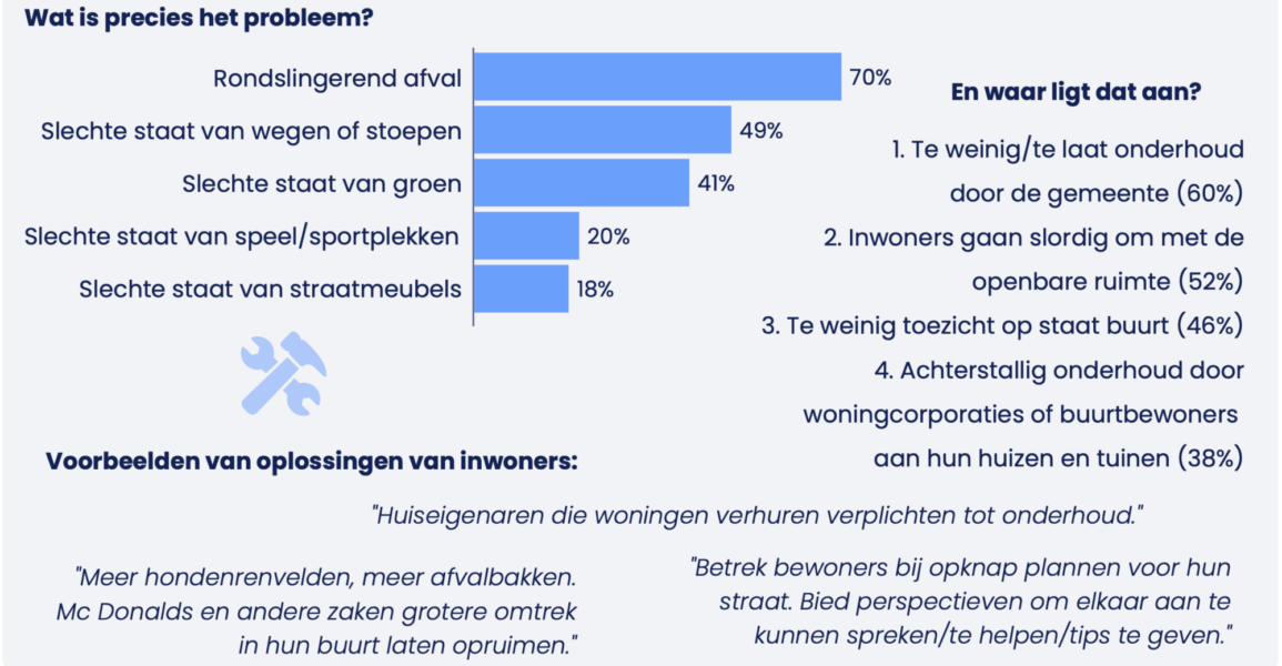 Enschede enquete 2 onderhoud 2