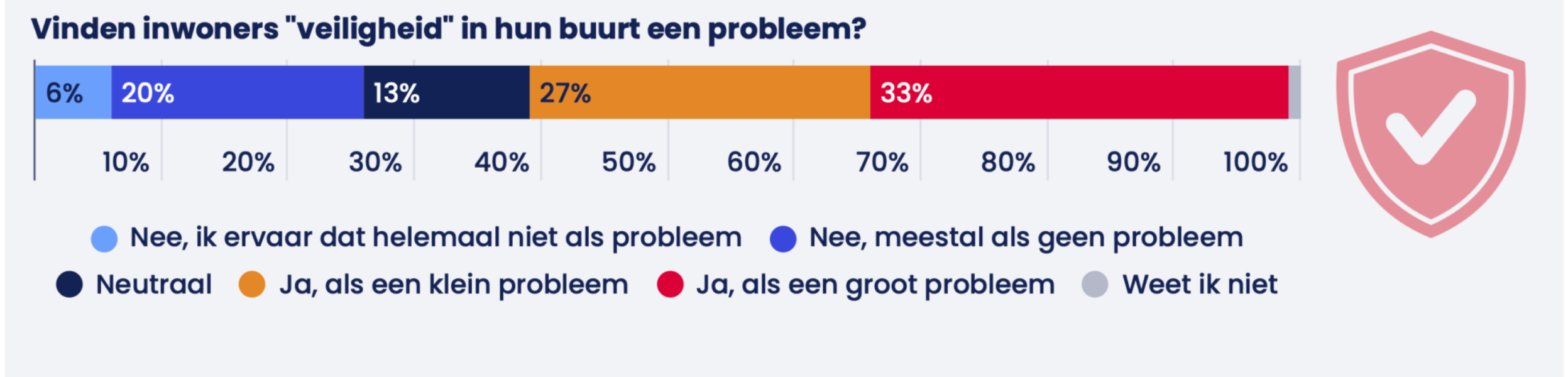 Enschede enquete 2 veiligheid 1