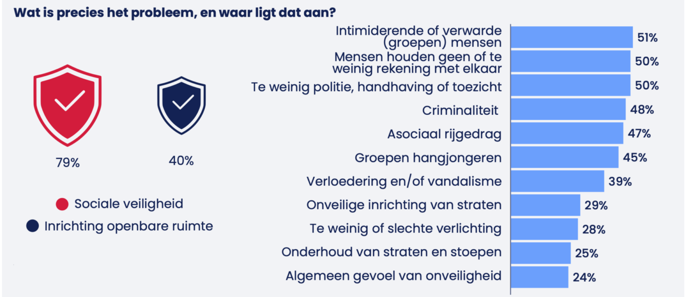 Enschede enquete 2 veiligheid 2