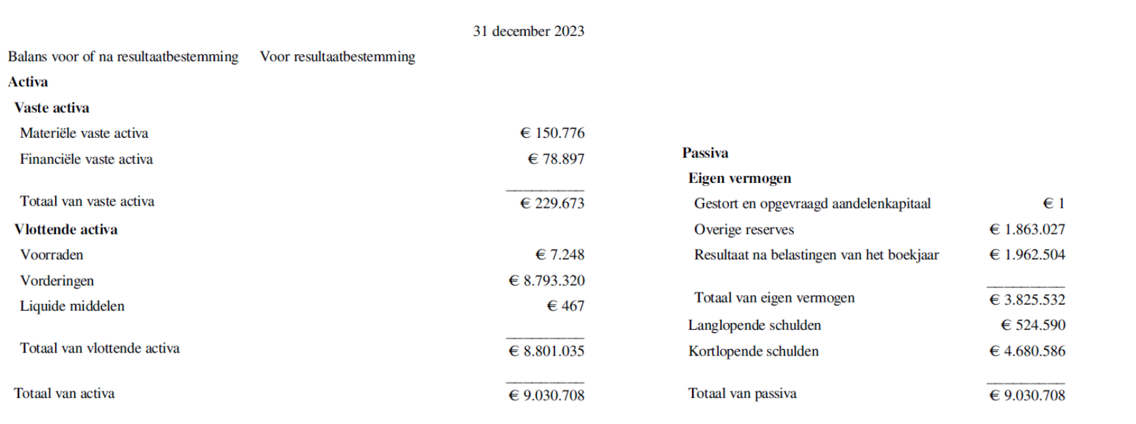 Jaarrekening 2023 Co Med