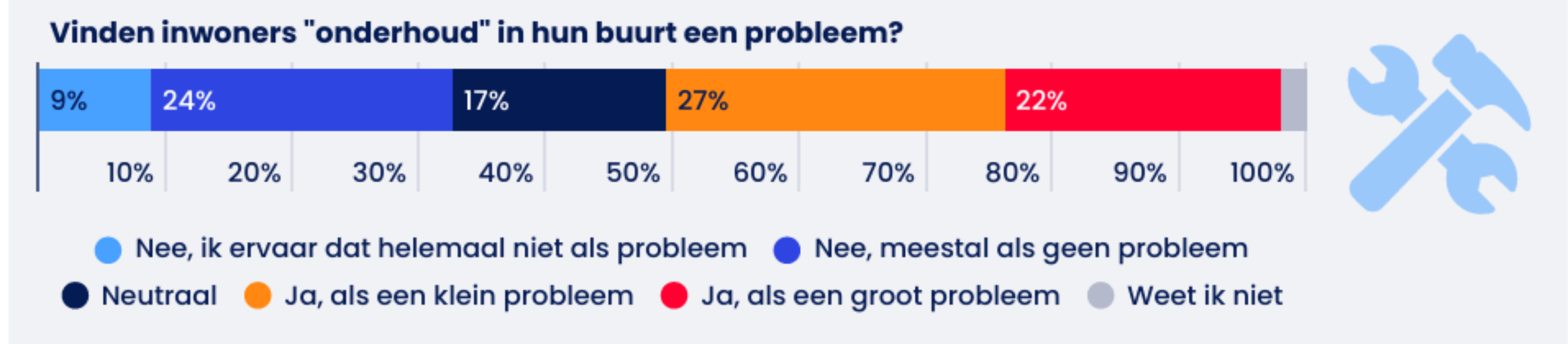 Onderhoud ervaren Almelo