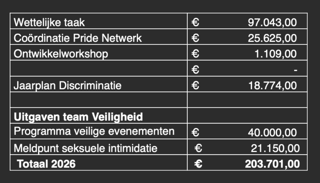 gemeentelijke bijdragen aan Vizier - 2026