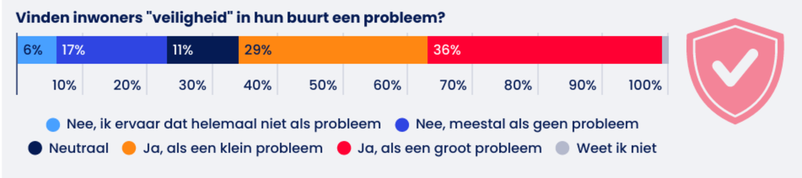 Veiligheid Almelo ervaring
