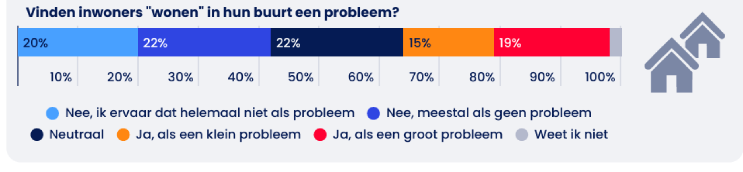 Wonen ervaring Almelo