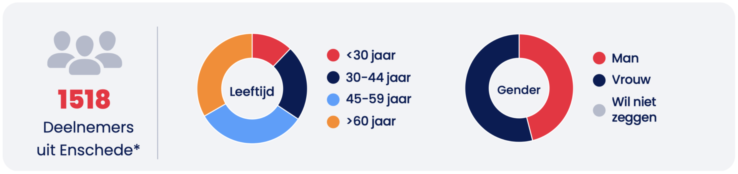 Deelnemersoverzicht Enschede