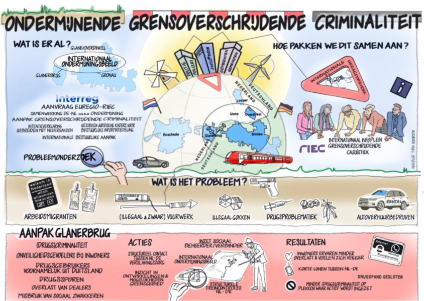 Grensoverschrijdende criminaliteit
