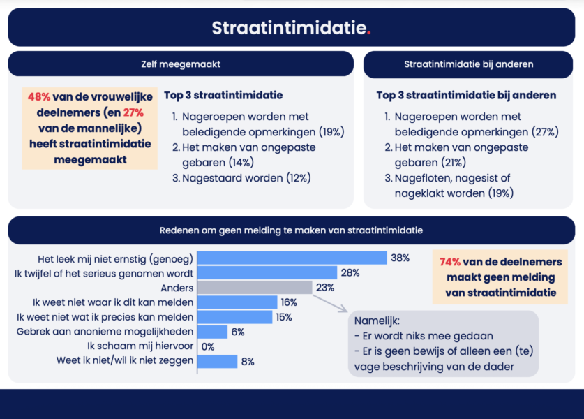 Kennispunt twente peiling 2025 veiligheid hengelo factsheet