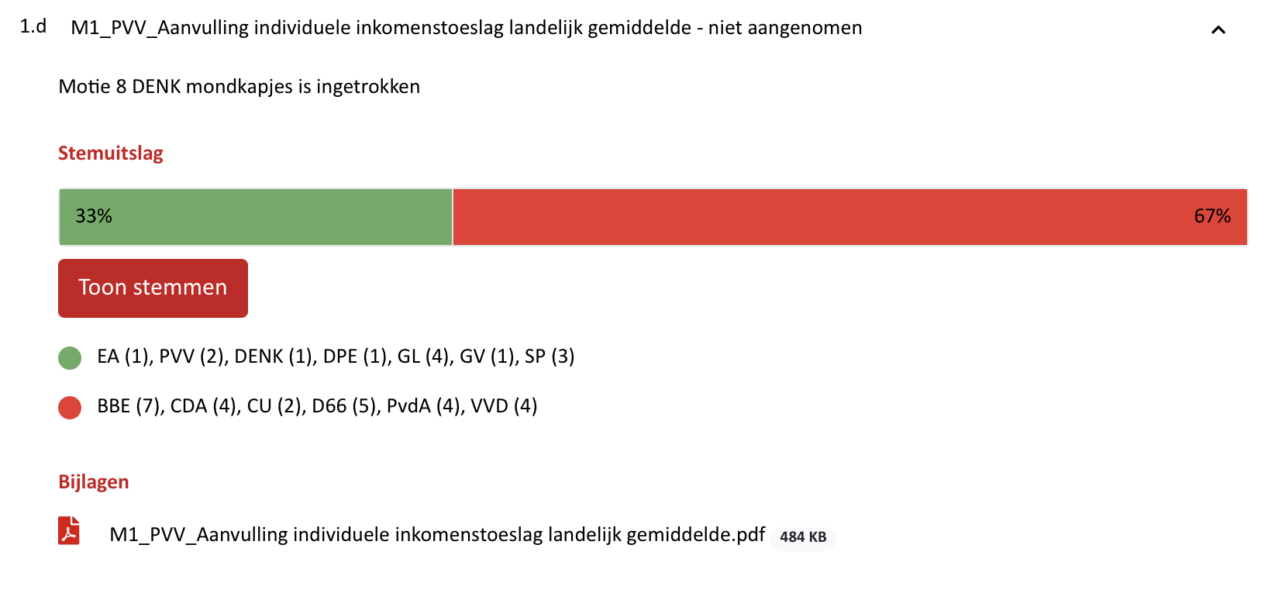 uitslag stemming inkomensafhankelijke toeslag